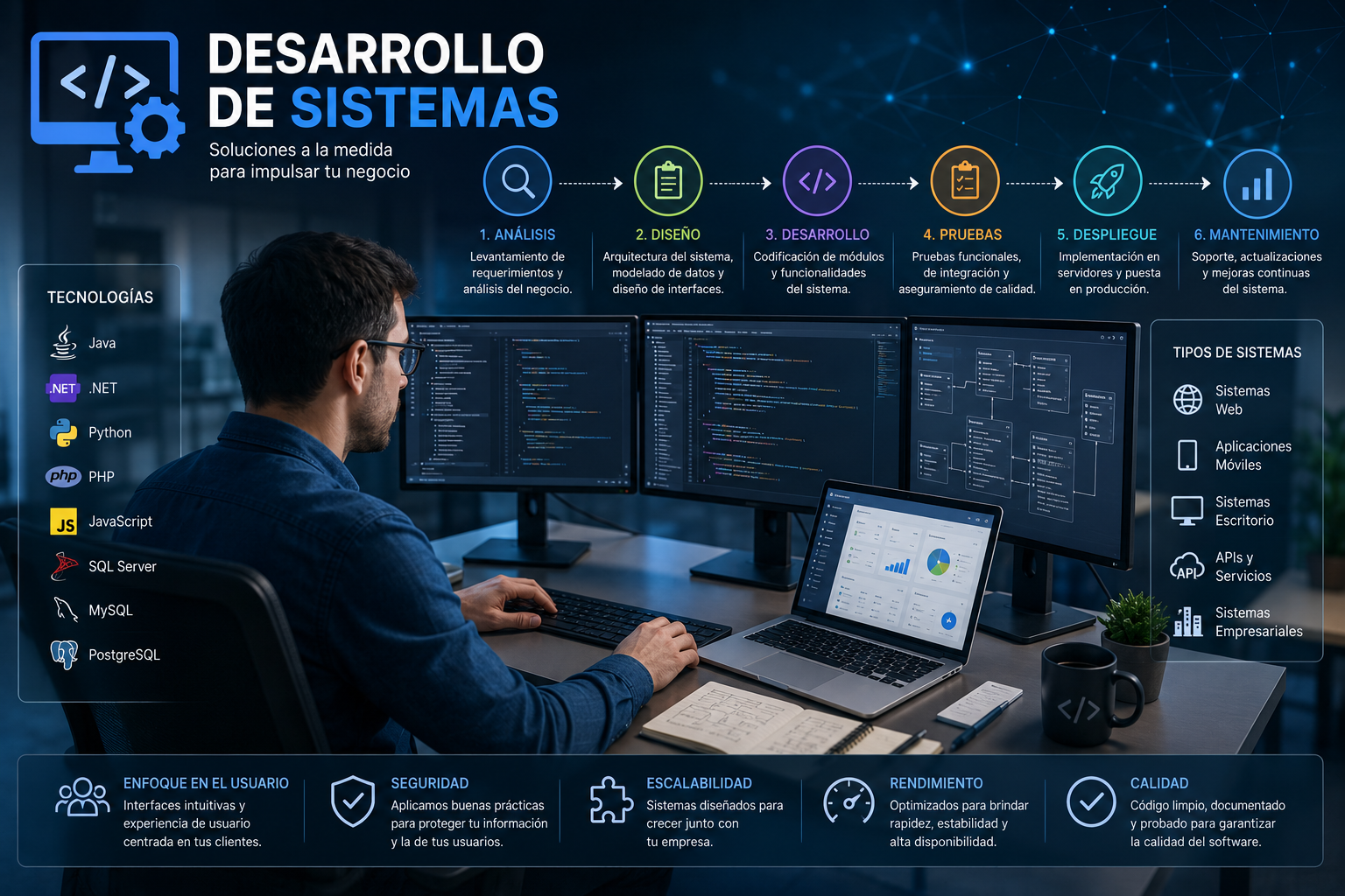 Desarrollo Web